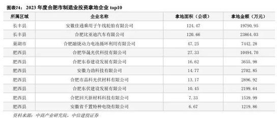 中信建投：科技金融城市解码