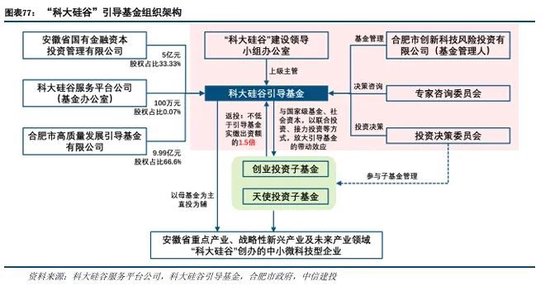 中信建投：科技金融城市解码