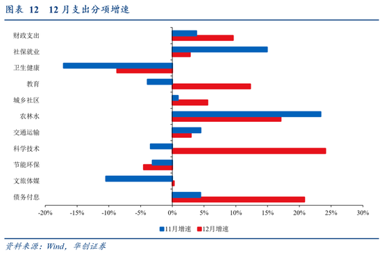 华创证券张瑜：2024年财政数据的四个反常和启示