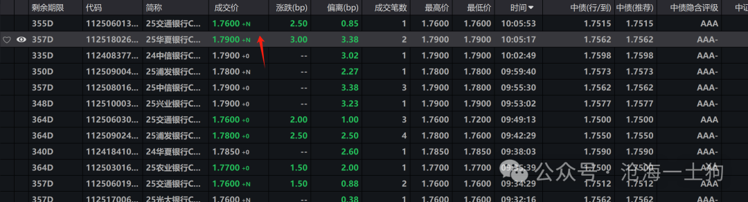 关于央行对货币投放的收紧和稳汇率压力的重新分配