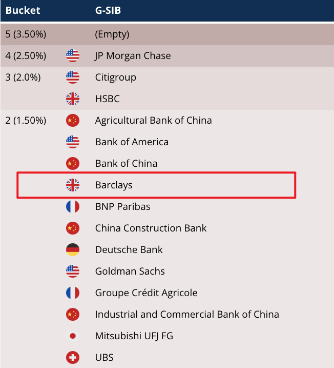 英国系统重要性银行发生严重IT故障 喊话用户找家人、慈善机构过渡