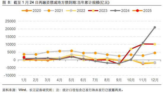 长江固收：地方债Q1已披露计划1.78万亿，其中新增债7966亿，再融资债9811亿