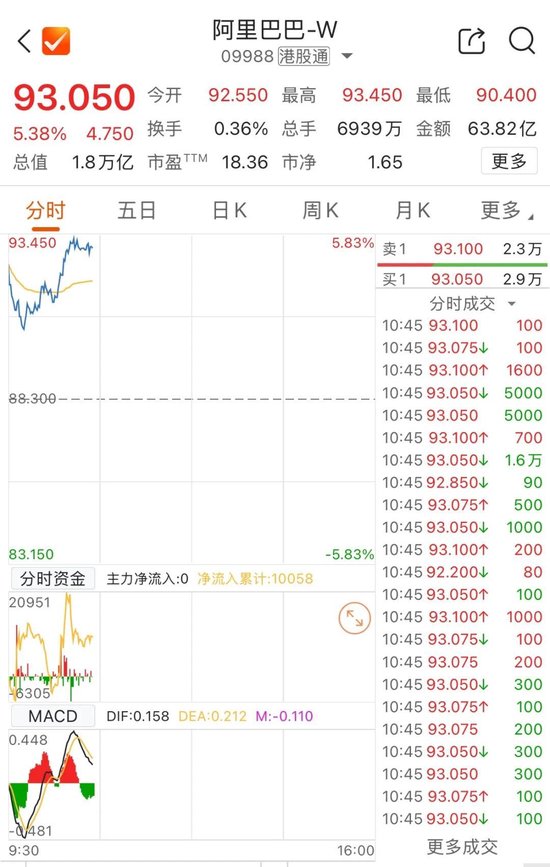 AI概念股大爆发！金山云盘中涨超30%