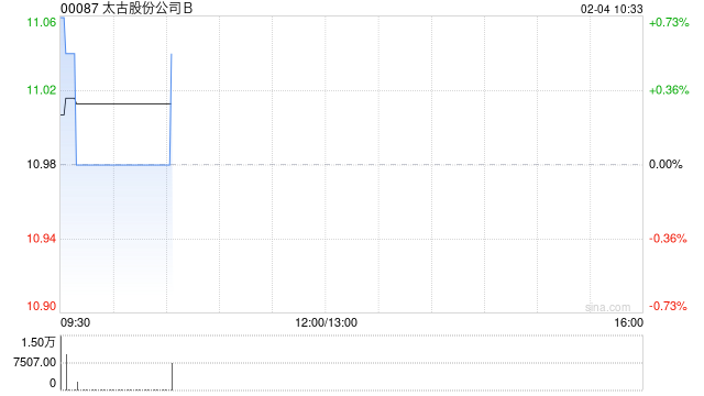 太古股份公司B2月3日斥资79.38万港元回购7.25万股
