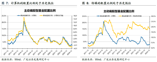 广发策略：DeepSeek的A股叙事