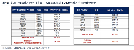 广发策略：DeepSeek的A股叙事