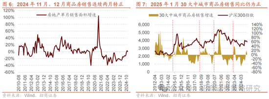 招商策略：春季攻势，AI领衔