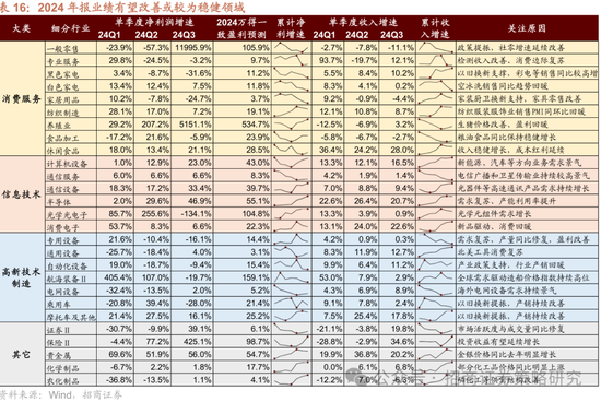 招商策略：春季攻势，AI领衔