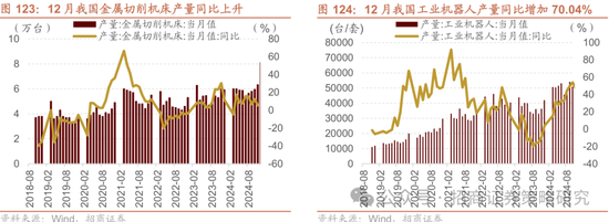 招商策略：春季攻势，AI领衔