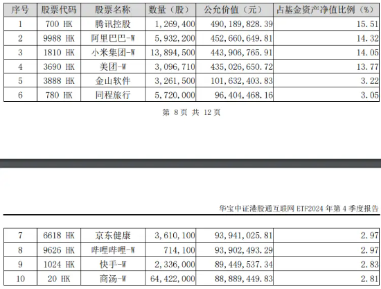 港股史诗级暴涨，小米迭创新高，原因找到！A股休市期间港股互联网ETF（513770）标的领涨近7%，持续性如何？