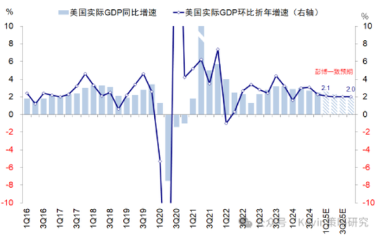 中金：春节期间全球资产在交易什么？