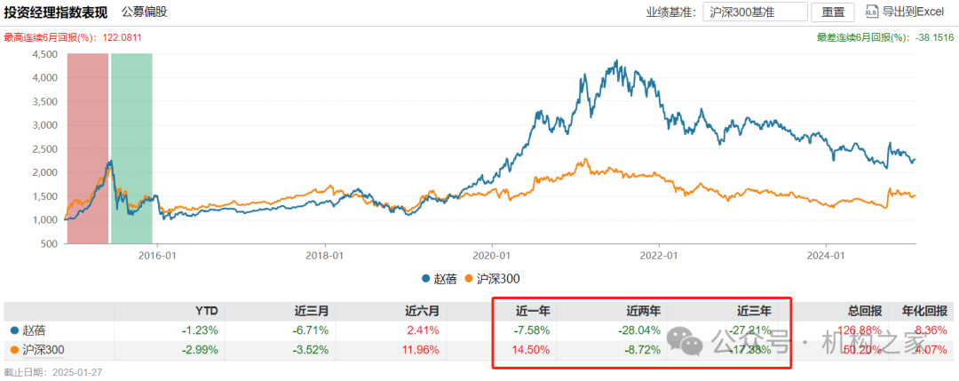 工银瑞信猛攻固收和ETF！王牌权益投总张宇帆离场或因拳脚难伸