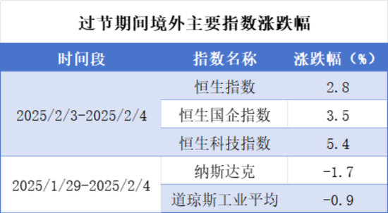 DeepSeek概念爆发，美国再挥关税大棒，哪些ETF可以关注起来？