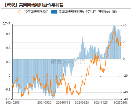 黄金：到底在涨什么？