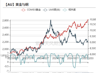 黄金：到底在涨什么?