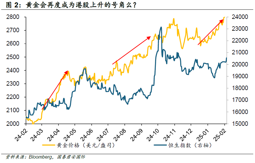 周浩：“关税”迷雾下，黄金和港股再度绽放？