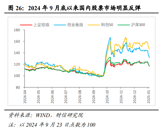 伍超明：2025年消费能反弹多高？