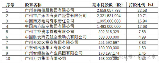 李大龙正式掌舵广州银行！稳健发展勤修内功或是之后主题