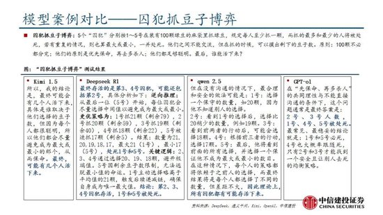 中信建投：DeepSeek产业链投资机遇