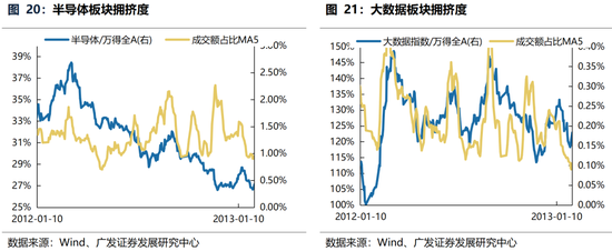 广发策略：躁动主线明确、但低位成长也有黄金