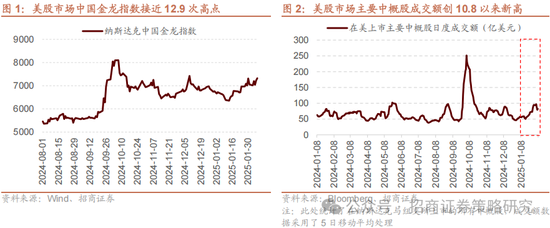 招商策略：外资看多做多中国资产，AI行情向应用端演绎