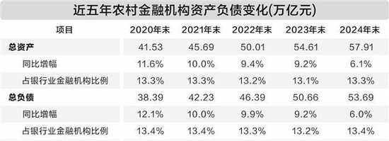 农信改革加速推进 地市统一法人农商行渐成气候