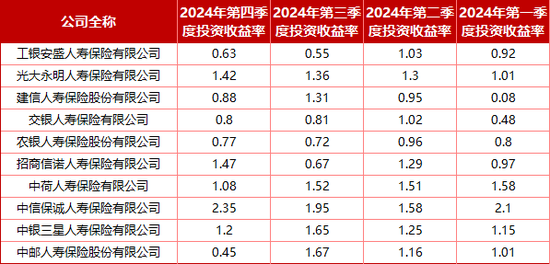 “难兄难弟”各亏17亿！十家“银行系”险企2024成绩揭榜：合计净利99.4亿 新会计准则影响深远