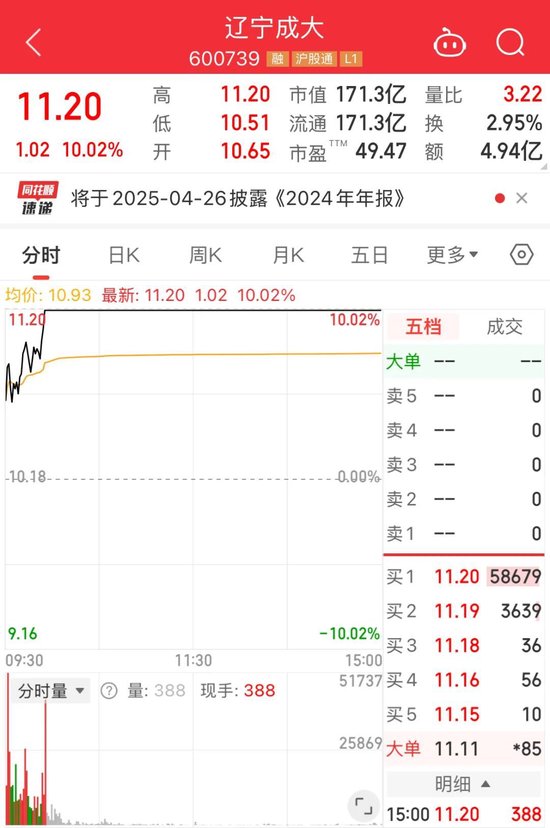 两家上市公司实控人或生变，辽宁成大涨停