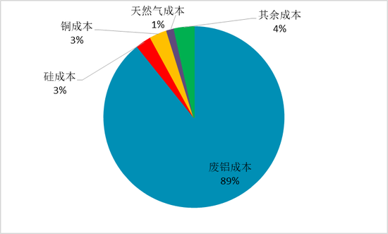 铸造铝合金行业及产业概况