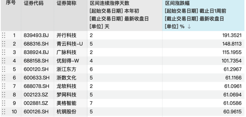 20家上市公司紧急澄清！DeepSeek概念分化后续如何走？