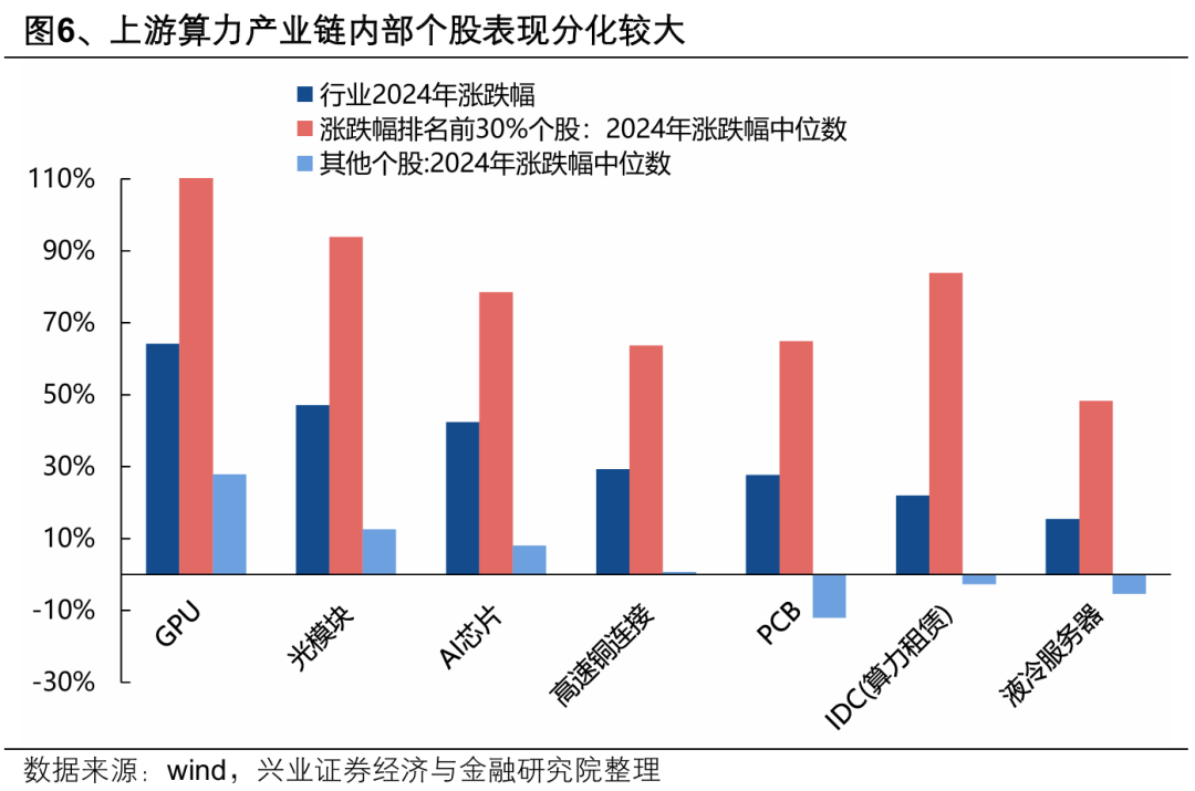 兴证策略：本轮AI行情呈现哪些新趋势？