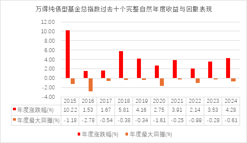 中信保诚60天持有债券：求稳每一步，助力闲钱不躺平