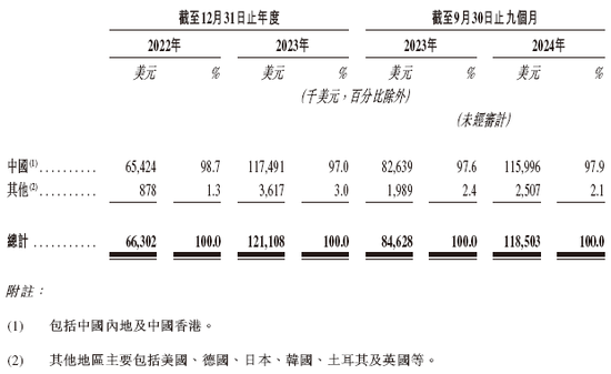 Seyond图达通拟借壳SPAC香港上市 视同IPO 清科资本、中信证券、中信建投国际联席保荐