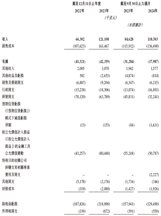 Seyond图达通拟借壳SPAC香港上市 视同IPO 清科资本、中信证券、中信建投国际联席保荐