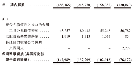 Seyond图达通拟借壳SPAC香港上市 视同IPO 清科资本、中信证券、中信建投国际联席保荐