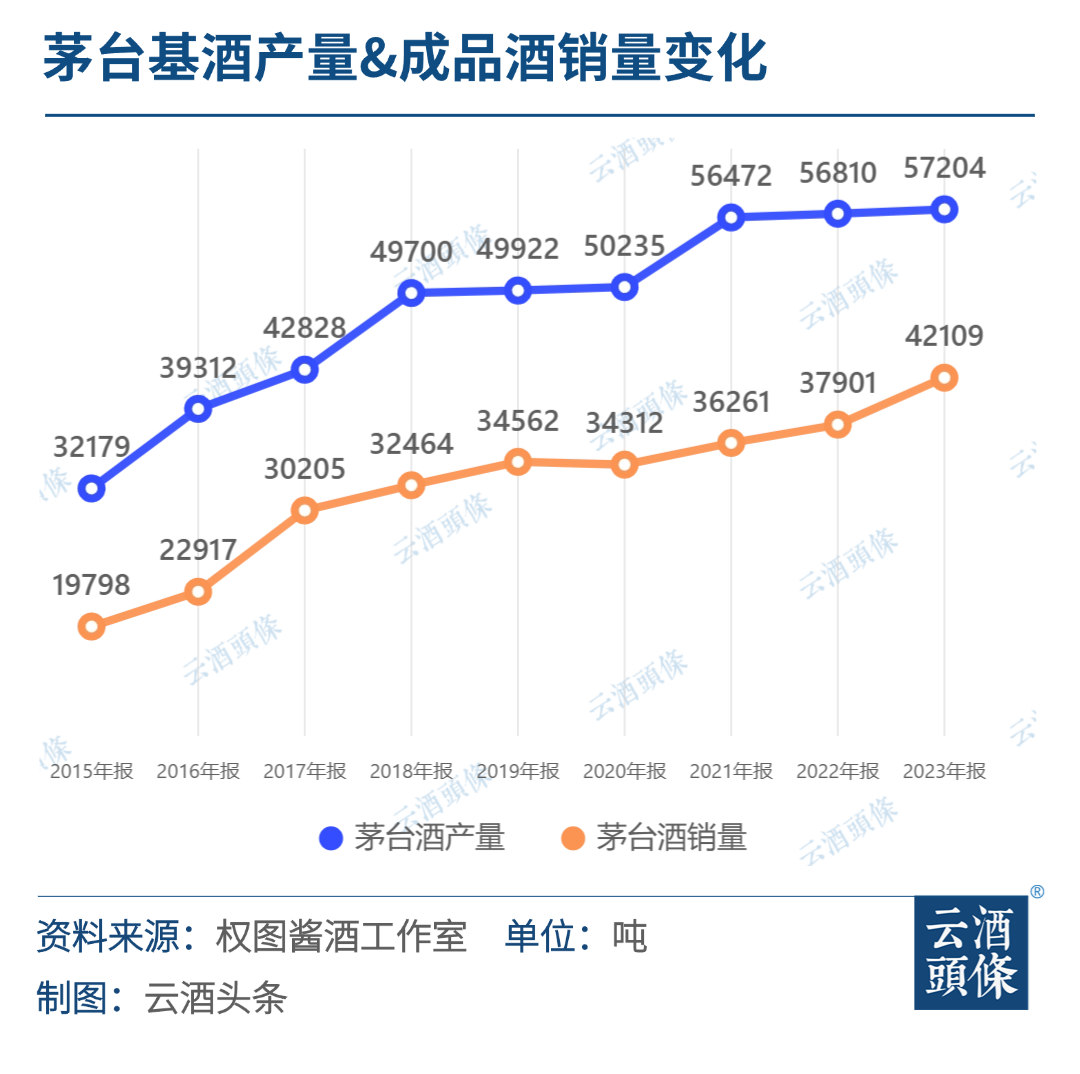 权图酱酒年度观察：今年所有厂家必须调整增长目标，甚至接受负增长