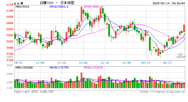 光大期货：2月14日软商品日报