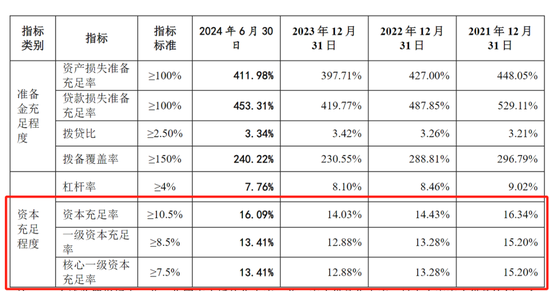 IPO备战7年，3000亿规模农商行又要冲刺了