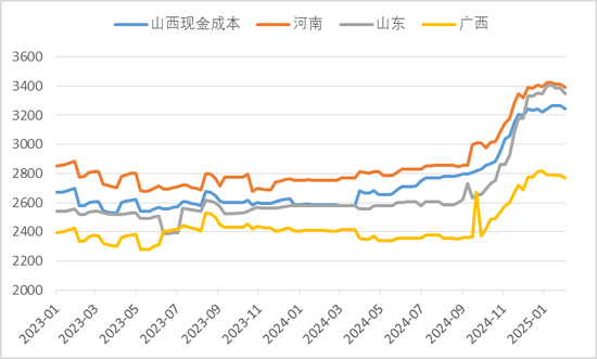 在过剩的格局下，我们来探讨下氧化铝的底部