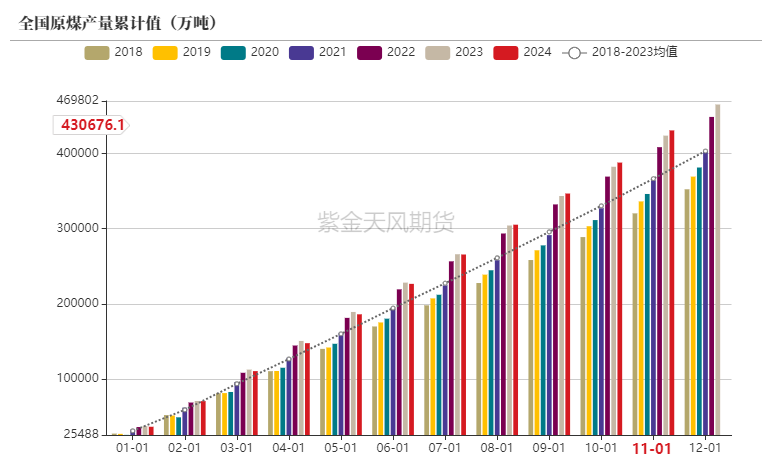 动力煤：需求疲弱，港口累库