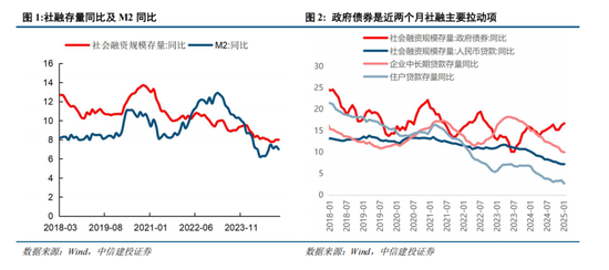 中信建投：中期市场仍将维持震荡上行趋势不变 本轮科技行情演绎预计仍有空间