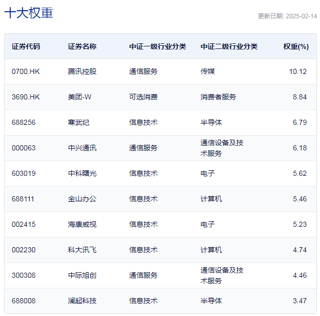 行业ETF风向标丨AI继续“吸金”，人工智能ETF半日成交金额近6亿