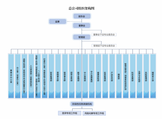 重磅！瑞众人寿首次公开公司治理概要 9名高管来自国寿