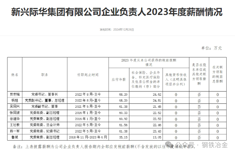 鞍钢、宝武中铝等钢企高管年薪被曝，留言评论区炸了锅！