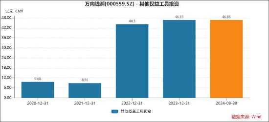 万向钱潮十一大审计程序欠缺财报真实性待考 41亿贸易撑规模近九成资金存财务公司