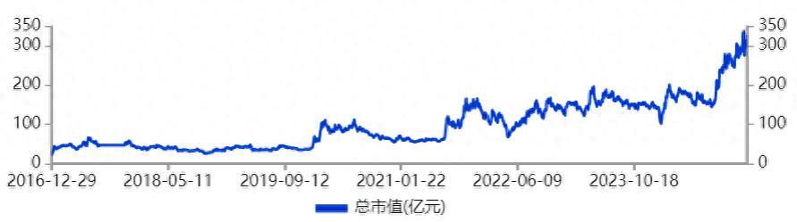 狂飙1900%！4.5万股民嗨了，英维克，赚疯了！