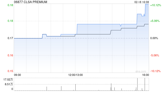 CLSA PREMIUM获北京同仁堂(开曼)有限公司折让约33.57%提全购要约