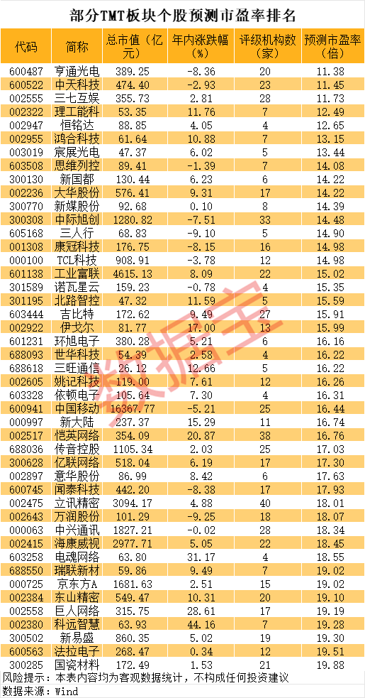 懵了，近6900亿元高股息龙头创年内新低！比亚迪再创历史新高，这些科技股低估值（附股）