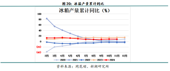 专题|新湖化工（聚烯烃）专题：聚丙烯非标品需求简介