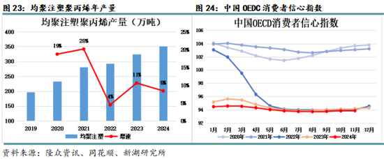 专题|新湖化工（聚烯烃）专题：聚丙烯非标品需求简介